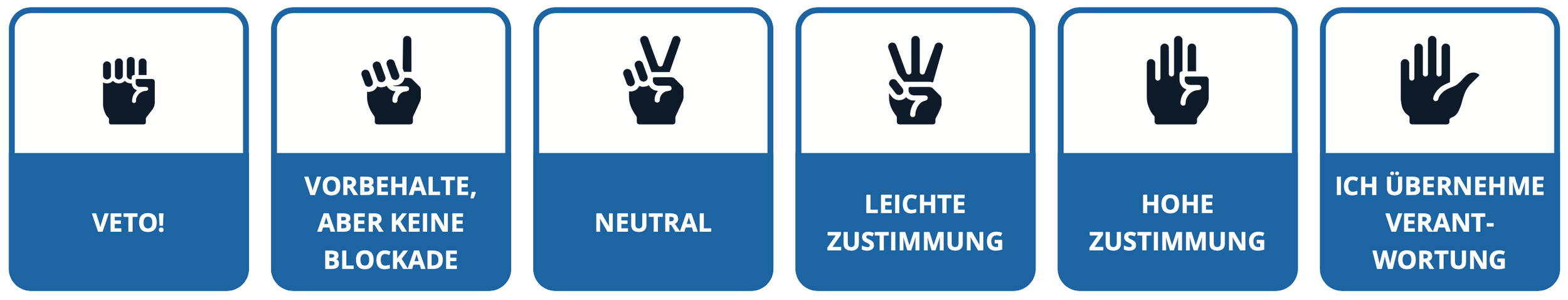 Illustration: Faust bis Fünf — Entscheidungen im Team