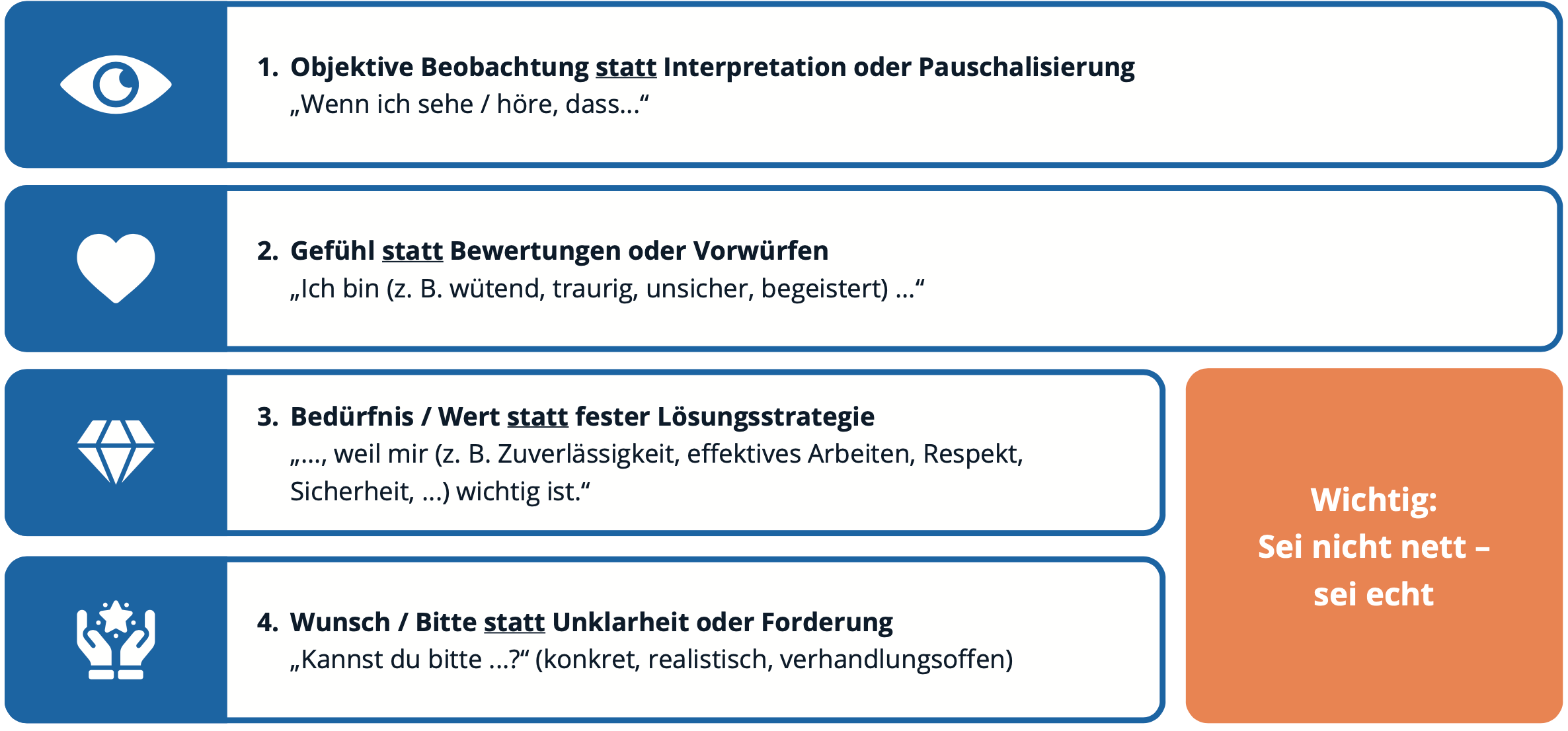 Illustration: Gewaltfreie Kommunikation