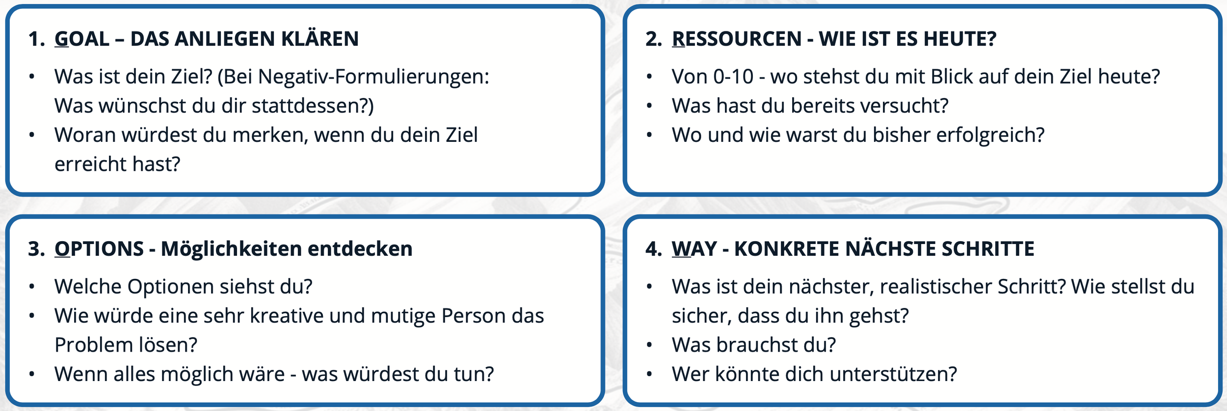Illustration: Coaching mit GROW