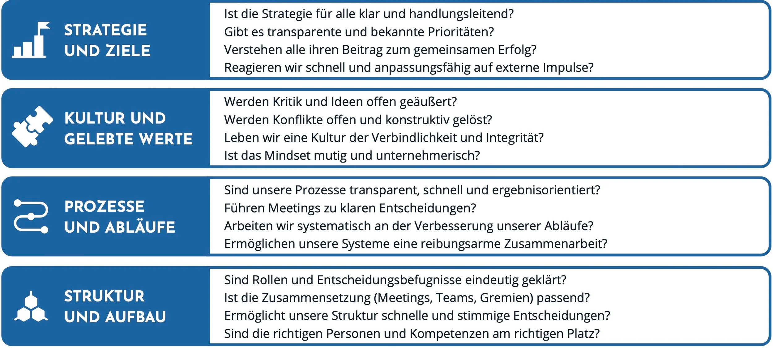 Illustration: Das PP-Führungsmodell mit vier Ebenen