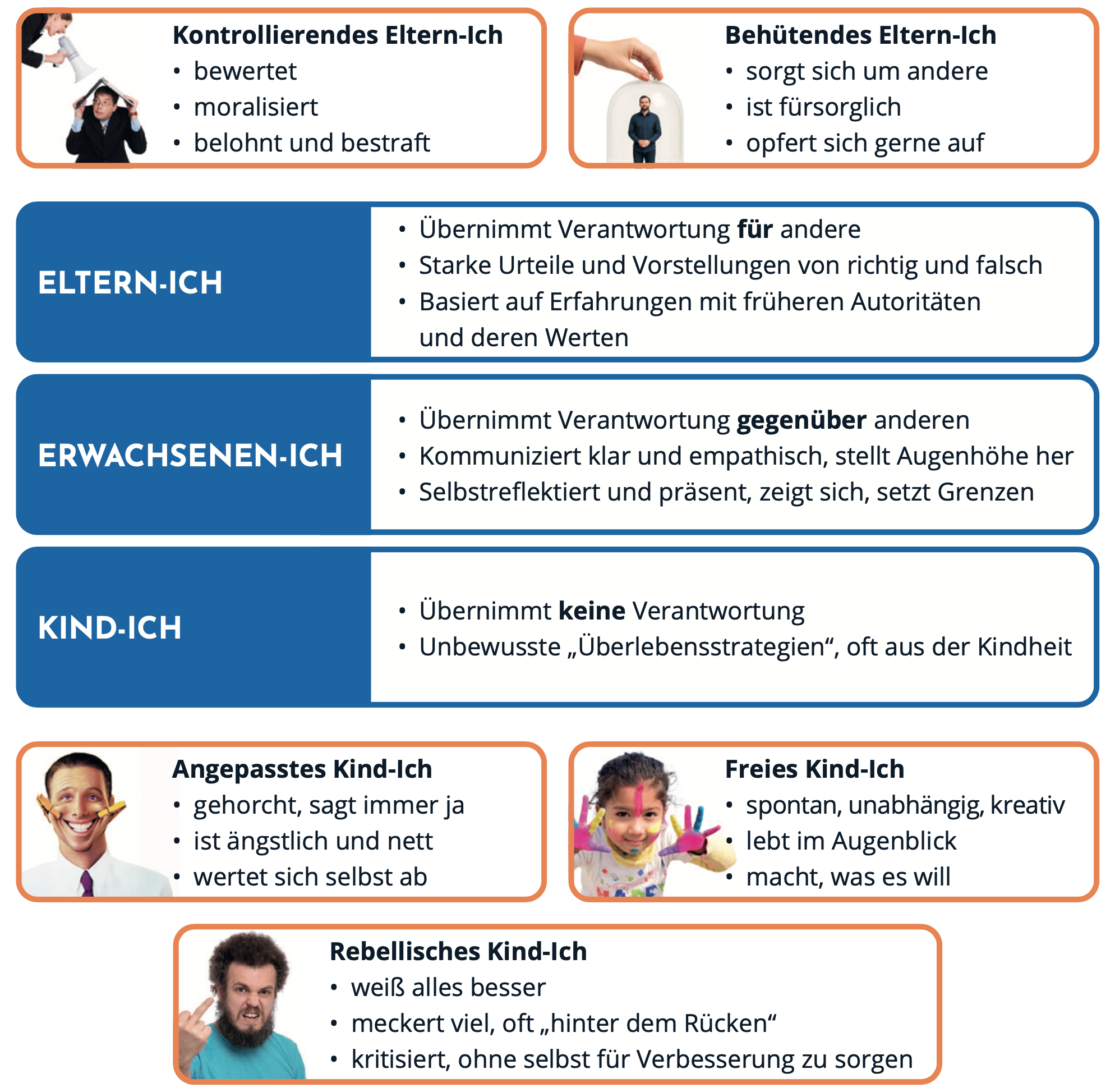 Illustration: Transaktionsanalyse — Zusammenarbeit auf Augenhöhe
